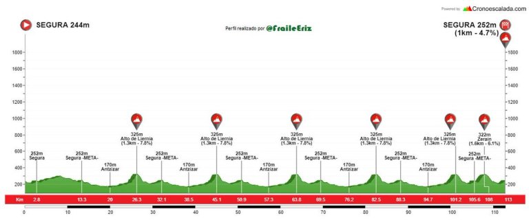 El Pelotón PREVIA | El Torneo Euskaldun resiste una semana más con la prueba de Segura El Pelotón PREVIA | El Torneo Euskaldun resiste una semana más con la prueba de Segura