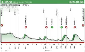 El Pelotón PREVIA | Pogačar (UAE) y Roglič (Jumbo-Visma) se citan en la Itzulia