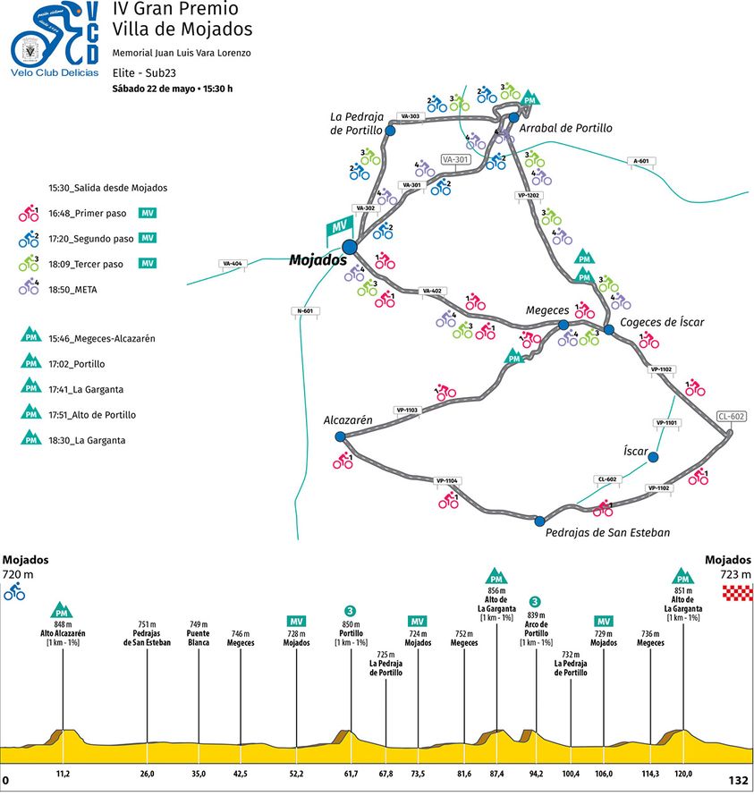 El Pelotón PREVIA | El GP Villa de Mojados inaugura el fin de semana de ciclismo vallisoletano El Pelotón PREVIA | El GP Villa de Mojados inaugura el fin de semana de ciclismo vallisoletano