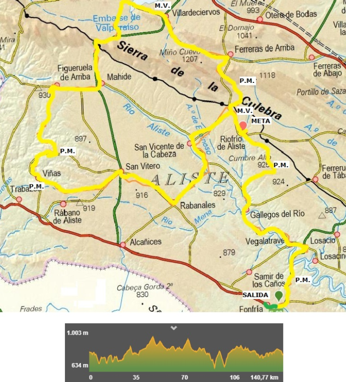 Plano y perfil de la tercera etapa de la Vuelta a Zamora 
