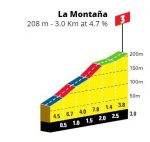 El Pelotón Análisis de las etapas de la Vuelta a Cantabria 2021