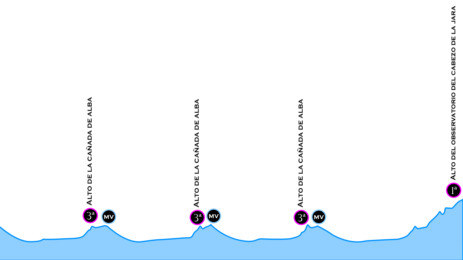El Pelotón PREVIA | Con Guadalentín llega la vuelta de todo Perfil de la última etapa en Puerto Lumbreras de la Vuelta al Guadalentín