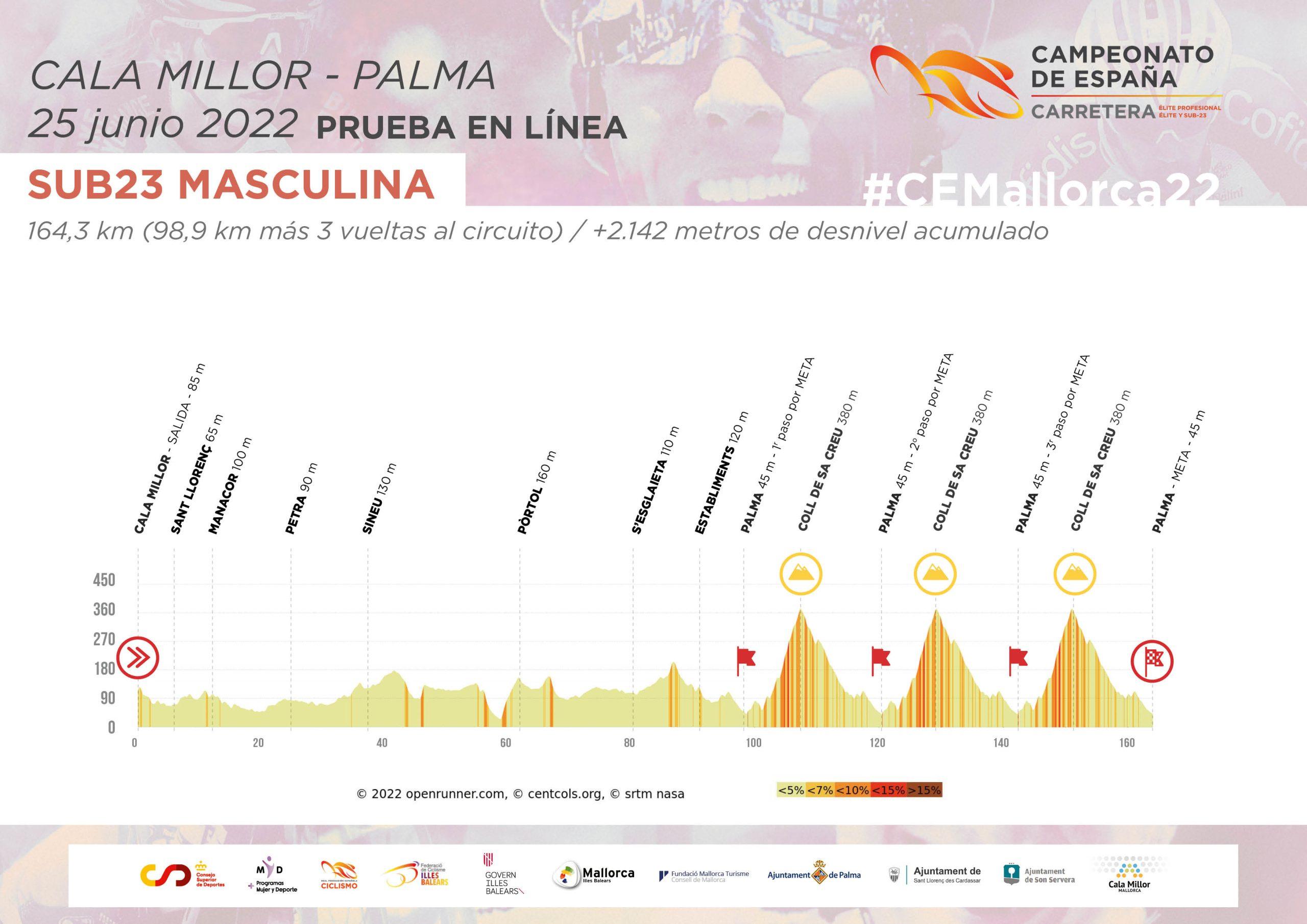 El Pelotón Desvelado el recorrido de los campeonatos de España en carretera