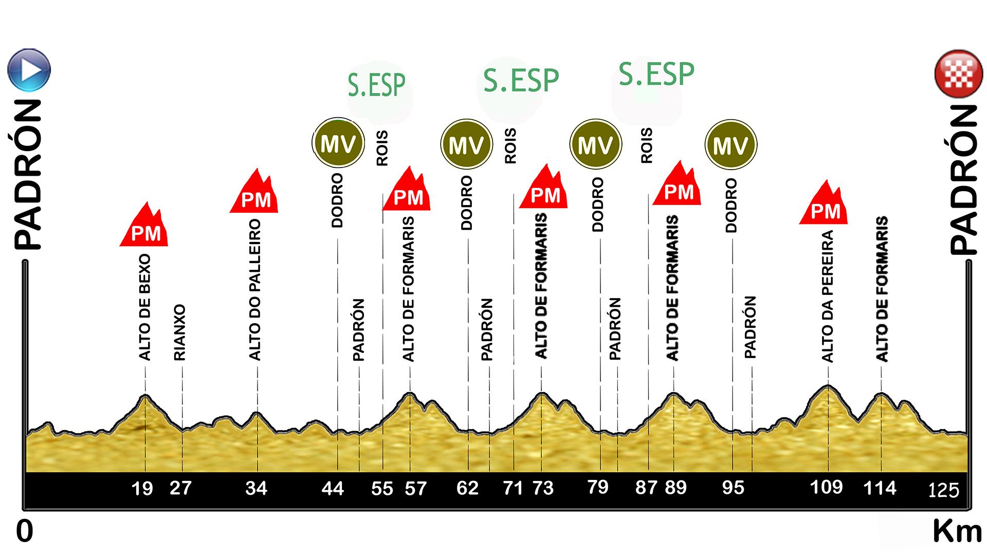 El Pelotón PREVIA | La Clásica de Pascuilla enciende el ciclismo élite y sub23 gallego