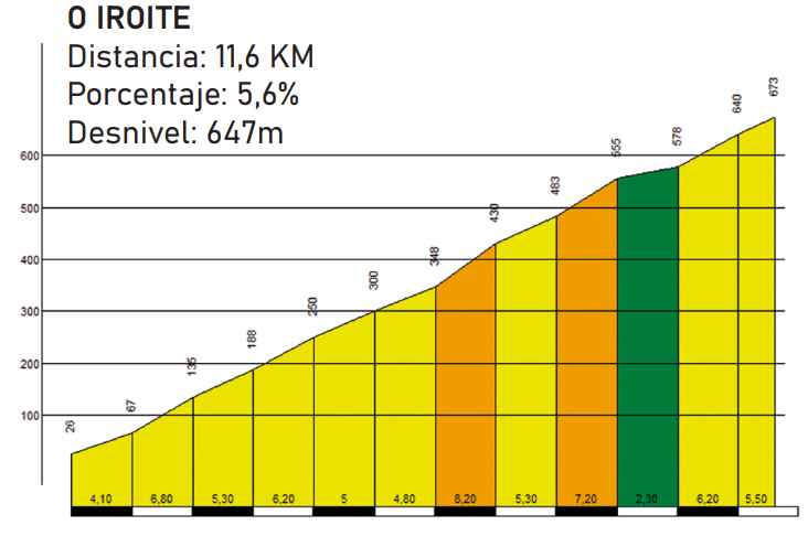 El Pelotón PREVIA | Mucha montaña y el Mirador da Curota para definir la Volta a Coruña del retorno