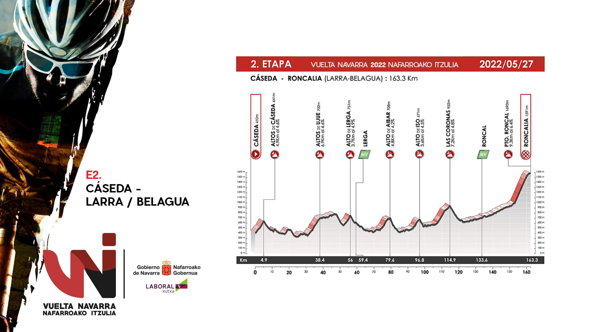 Perfil de la segunda etapa de la Vuelta a Navarra 2022 (Fuente: @Vuelta_Navarra)