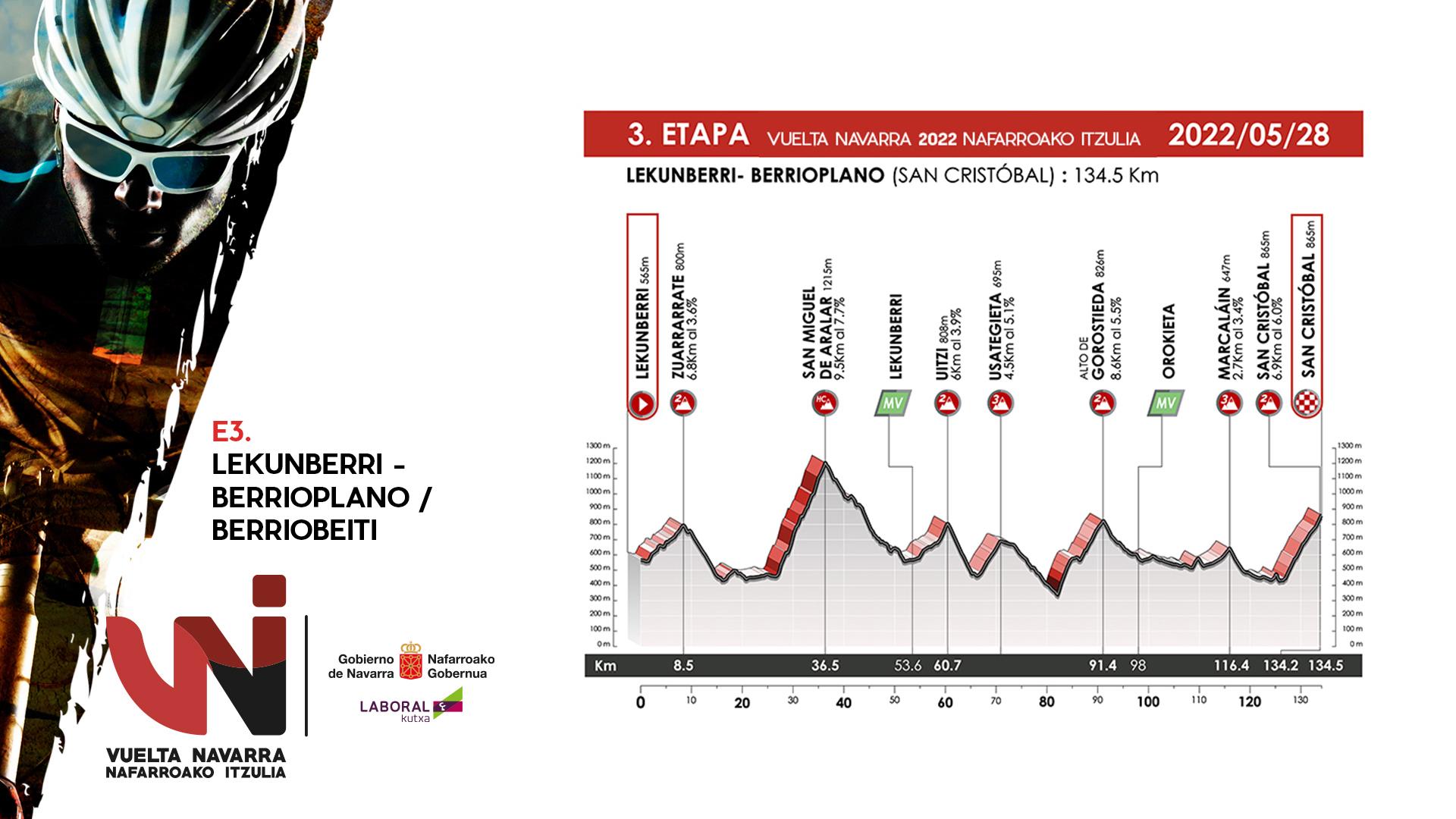 Perfil de la tercera etapa de la Vuelta a Navarra 2022 (Fuente: @Vuelta_Navarra)
