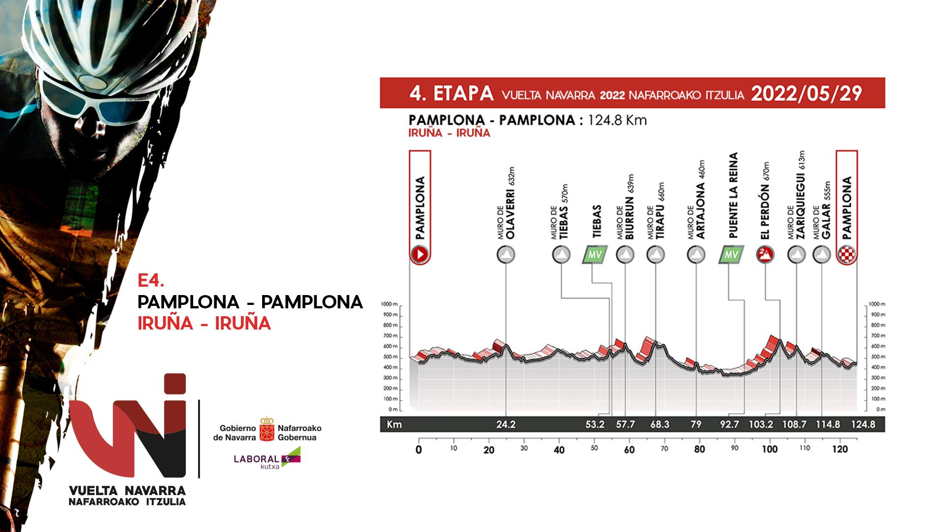 Perfil de la cuarta y última etapa de la Vuelta a Navarra 2022 (Fuente: @Vuelta_Navarra)