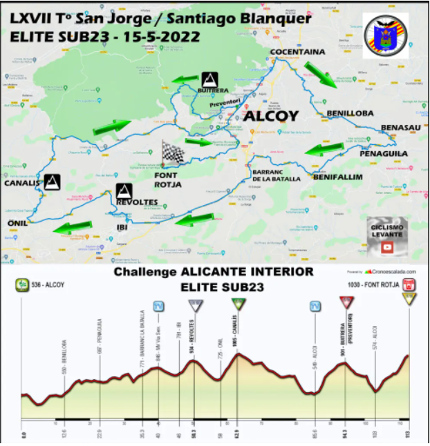 Perfil del Trofeo San Jorge-Santiago Blanquer Fuente CiclismoLevante