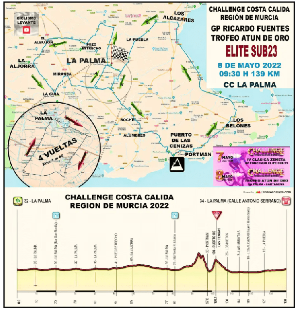 Plano y perfil del GP Ricardo Fuentes-Trofeo Atún de Oro (Fuente: Ciclismo Levante)