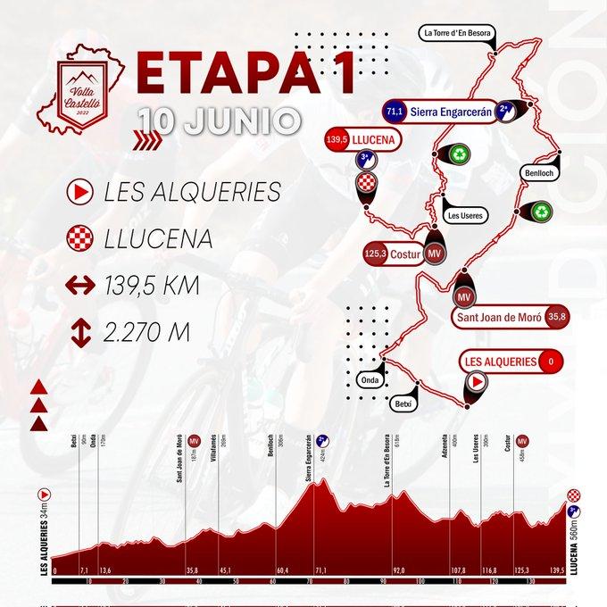 Perfil y plano de la primera etapa de la Volta a Castelló 2022 