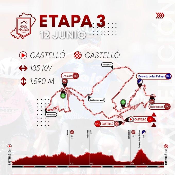 Perfil y plano de la tercera etapa de la Volta a Castelló 2022