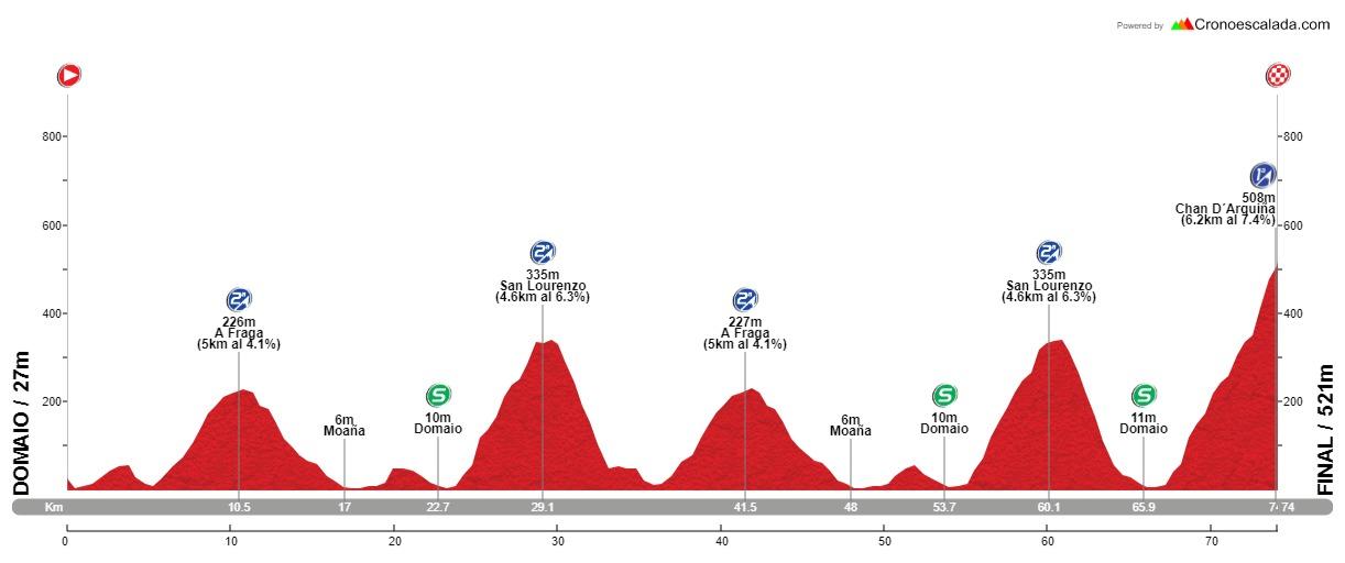 El Pelotón PREVIA | Díptico gallego en Porriño y Domaio para sumarse al festival del ciclismo amateur El Pelotón PREVIA | Díptico gallego en Porriño y Domaio para sumarse al festival del ciclismo amateur