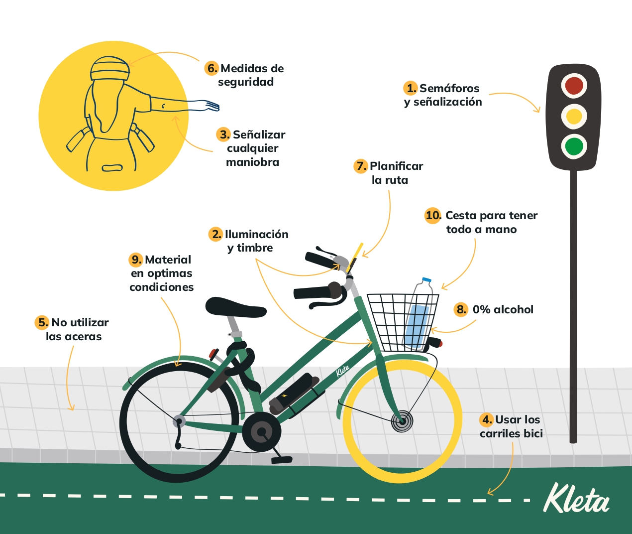 Kleta Bici Alquiler