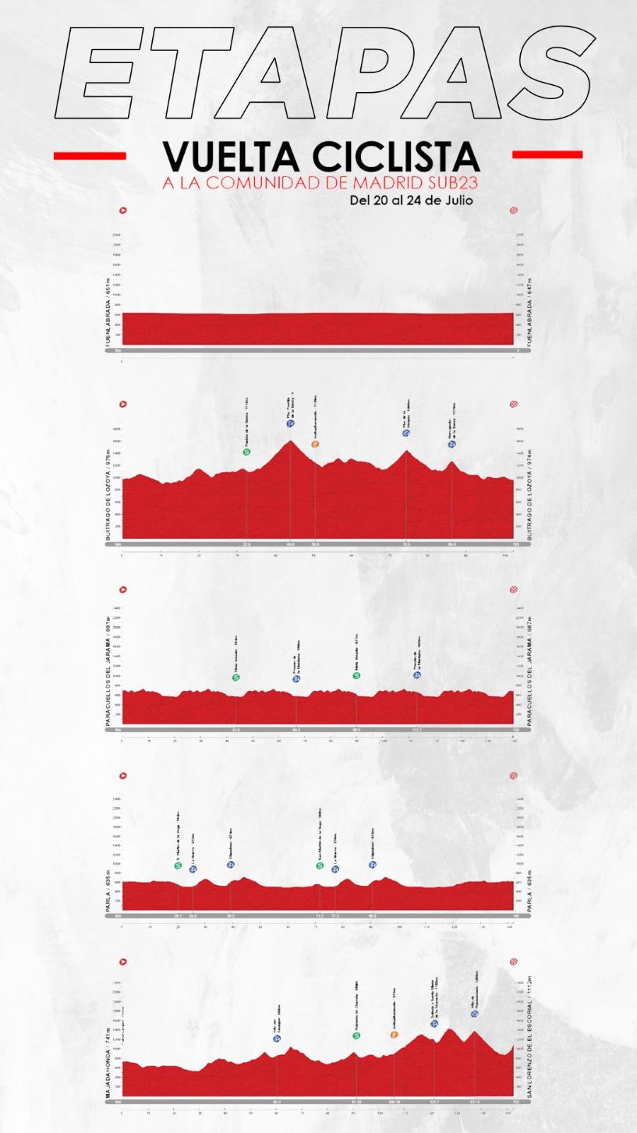 Etapas Vuelta Madrid 2022