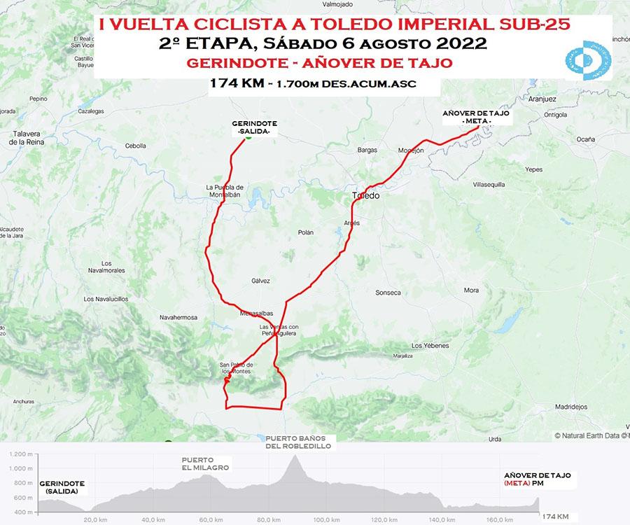 Plano y perfil de la segunda etapa con fin Añover de Tajo - Vuelta a Toledo