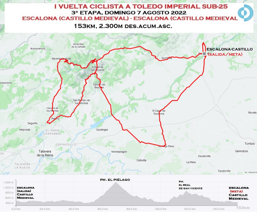 Etapa 3 Vuelta a Toledo