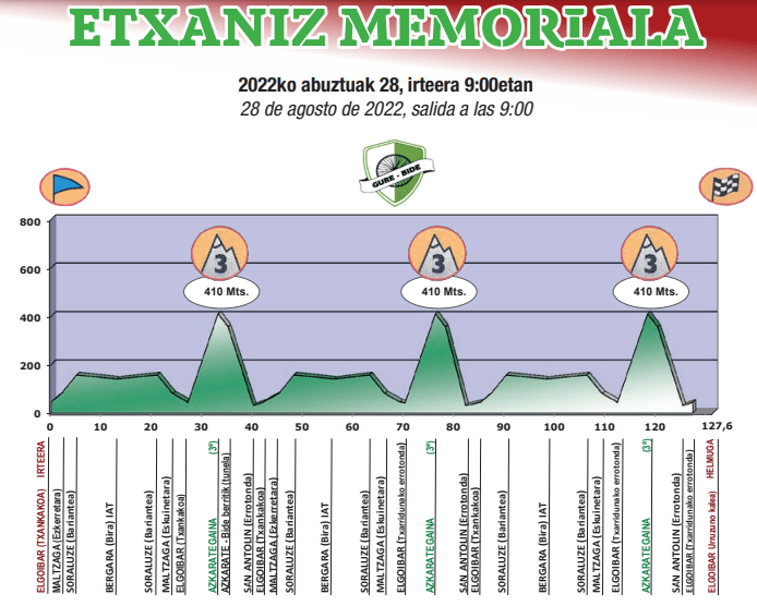 Perfil del Memorial Etxaniz de Elgoibar