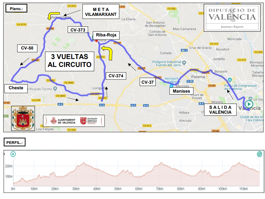 Plano y perfil de la Etapa 1 de Volta a Valencia 2022