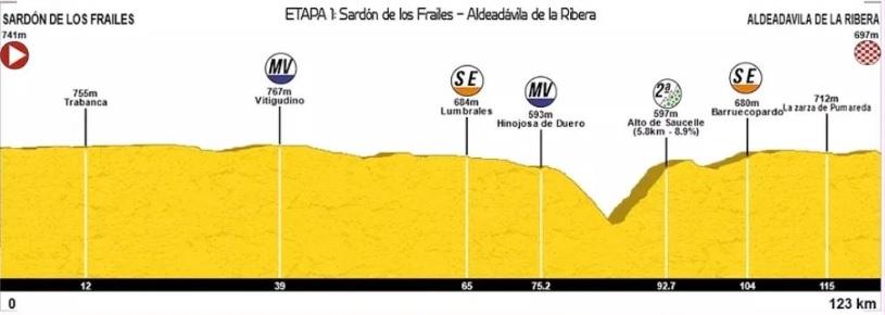 Etapa 1 Vuelta a Salamanca 2022