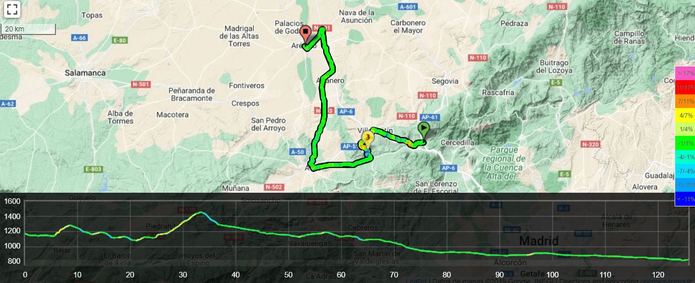 Plano y perfil 1ª etapa Vuelta a Hispania