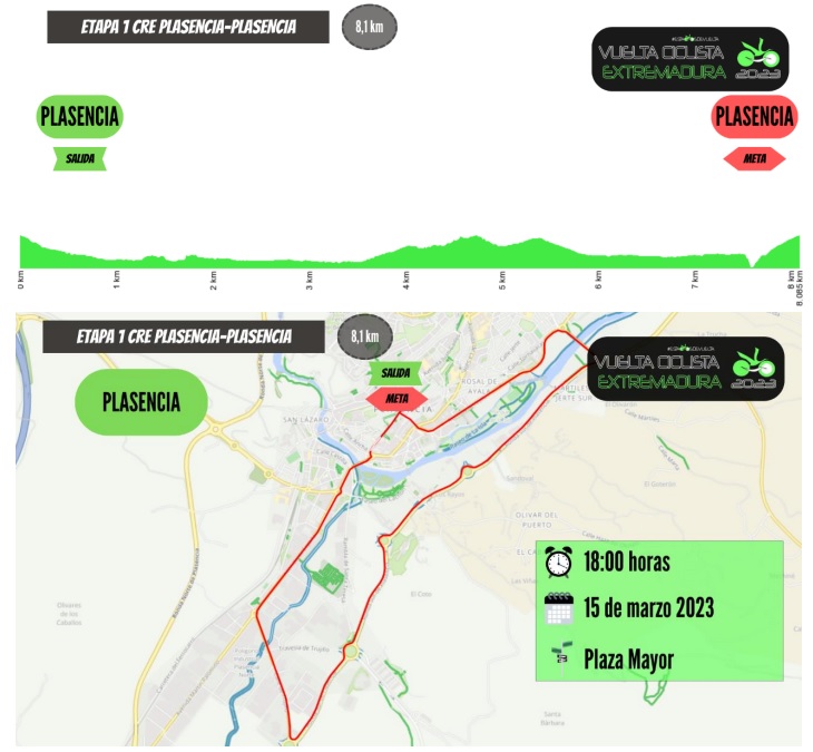 Perfil y plano de la etapa 1 de la Vuelta a Extremadura 2023