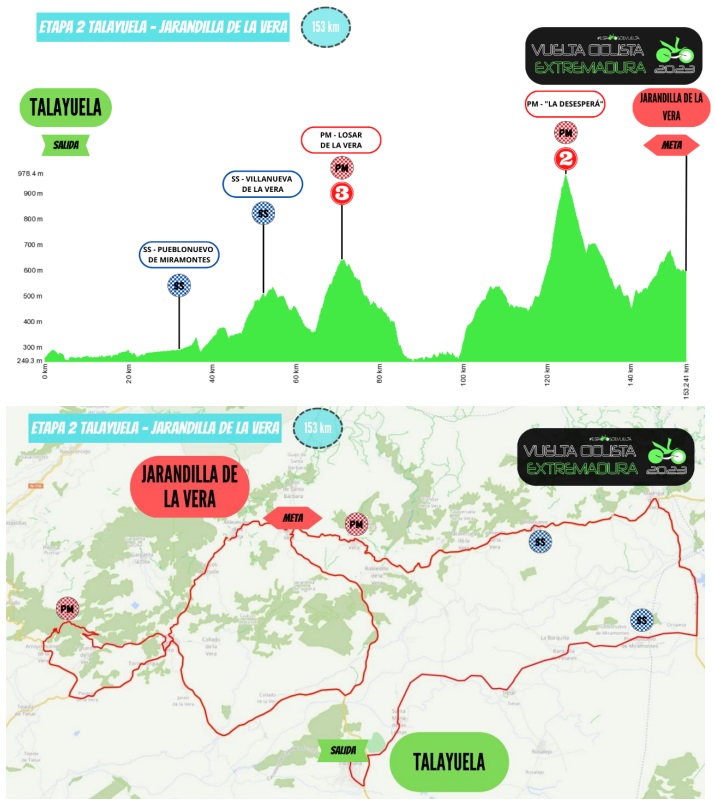 Perfil y plano de la etapa 2 de la Vuelta a Extremadura 2023