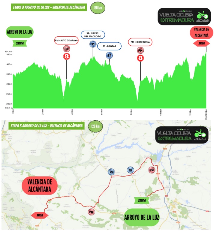 Perfil y plano de la etapa 3 de la Vuelta a Extremadura 2023