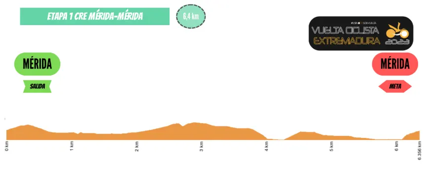 El Pelotón PREVIA | Extremadura vivirá una histórica primera ronda femenina El Pelotón PREVIA | Extremadura vivirá una histórica primera ronda femenina