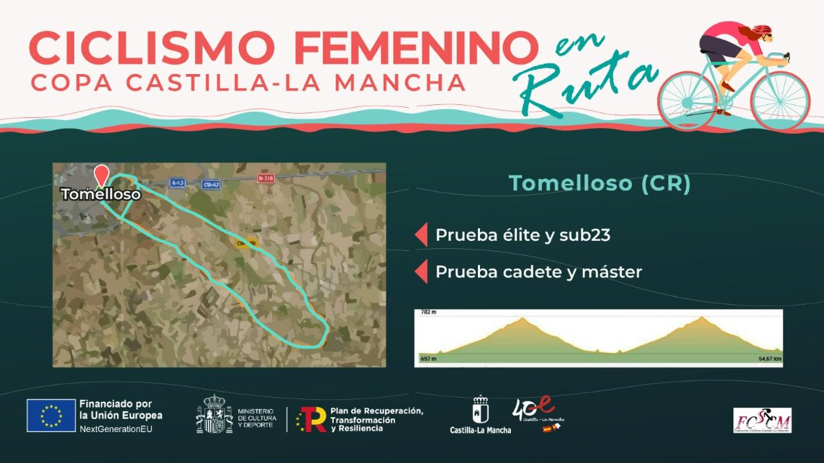 Copa Castilla-La Mancha de Ciclismo Femenino