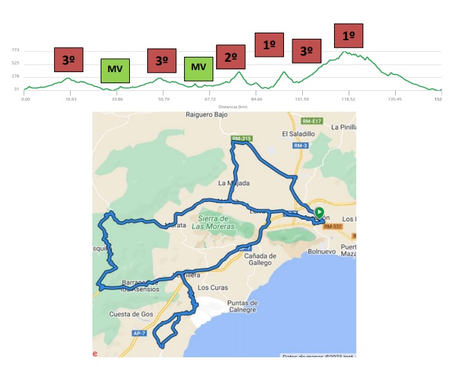 Perfil y plano del Trofeo Bahía de Mazarrón-GP Ricardo Fuentes 2023