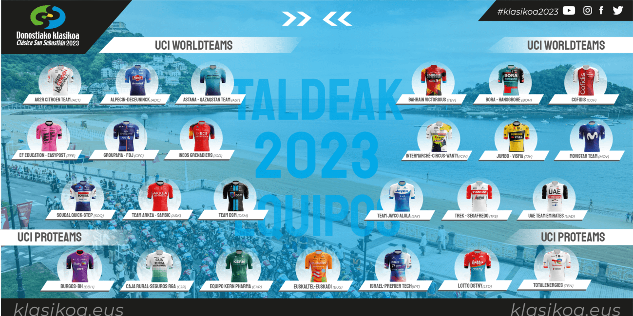 Clásica San Sebastián equipos 2023