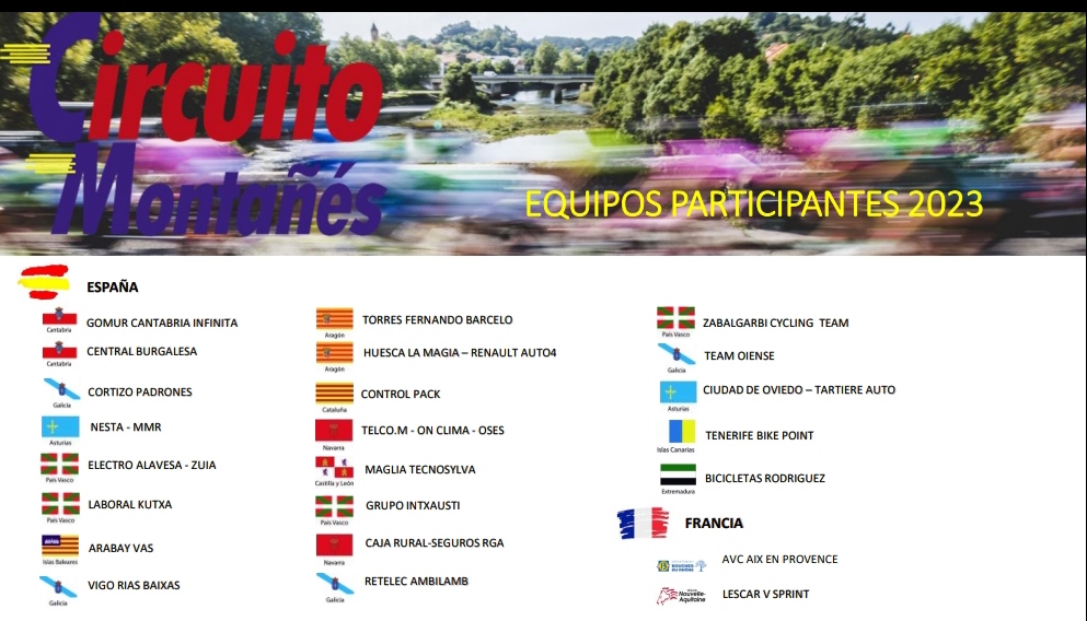 Equipos Circuito Montañés 2023