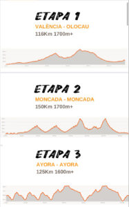 Montaje Etapas Volta Valencia 2023