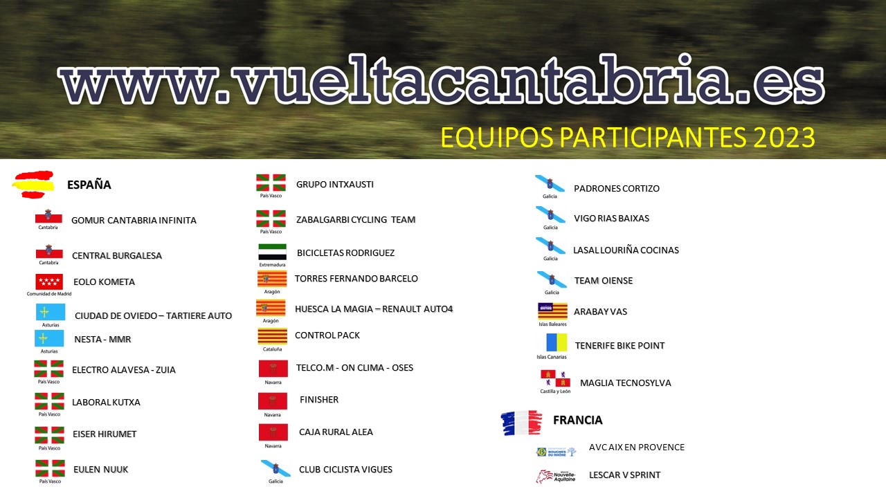 Equipos participantes Vuelta a Cantabria 2023