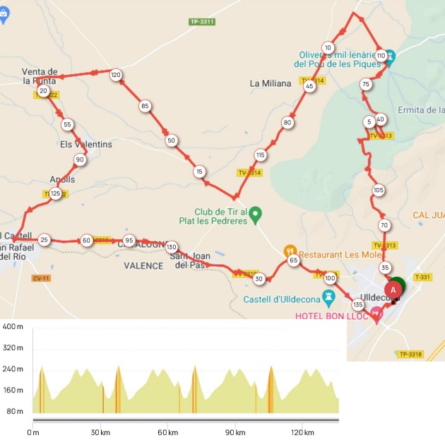 Plano y perfil de la Volta al Montsià de Ulldecona 2023