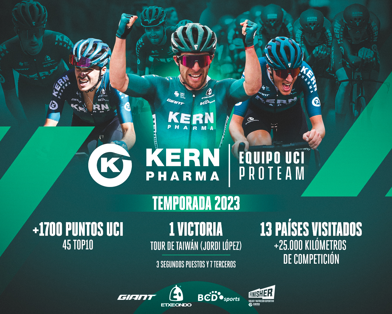 Equipo Kern Pharma balance 2023