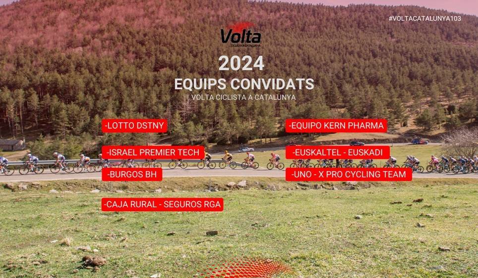 Listado de equipos invitados a La Volta 2024