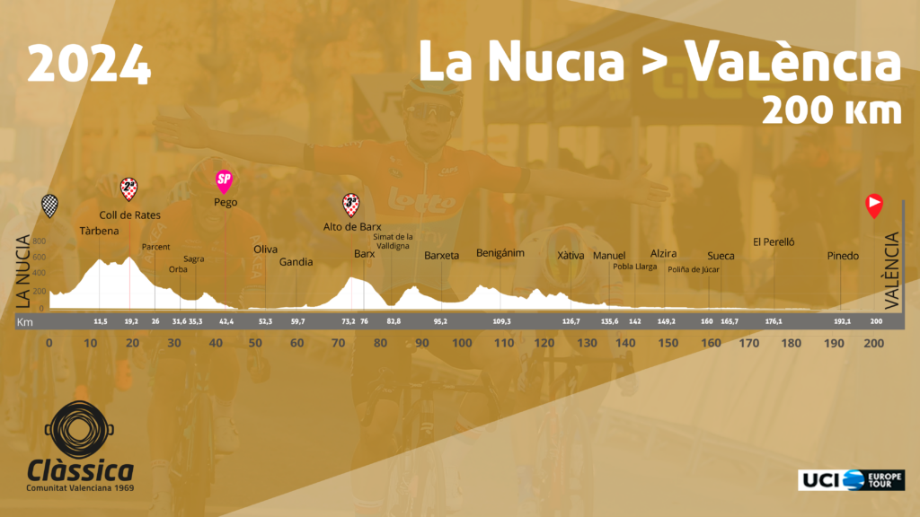 El Pelotón La Clàssica CV 1969 lista para inaugurar el ciclismo masculino en Europa