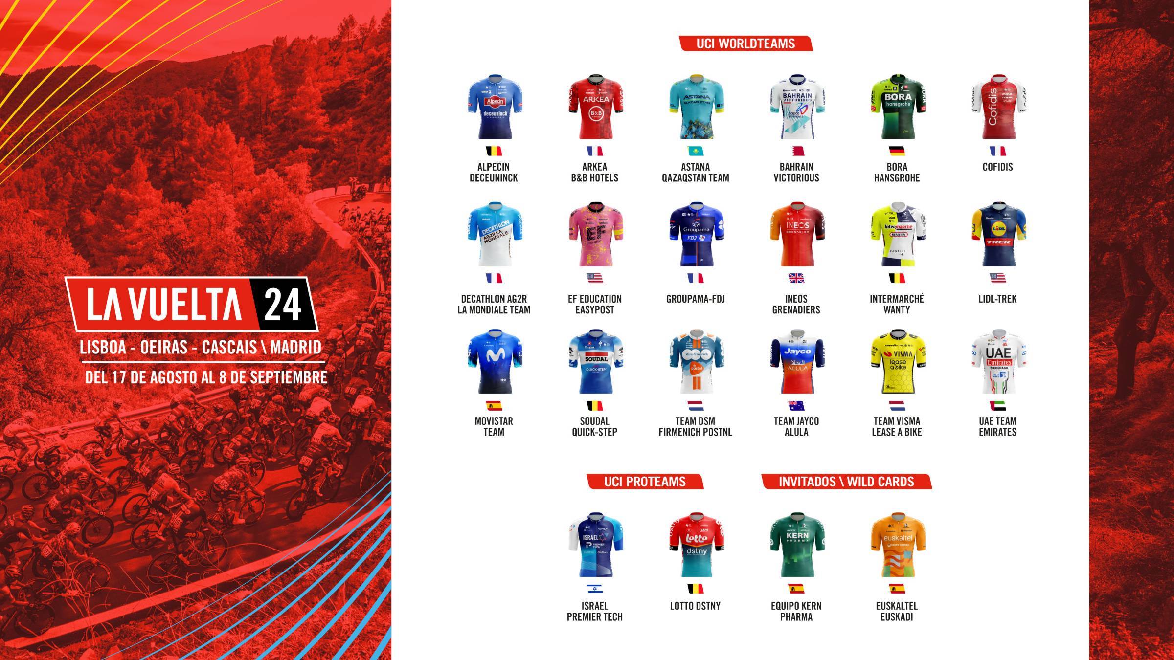 La Vuelta confirma el listado de equipos que participarán en la edición de 2024