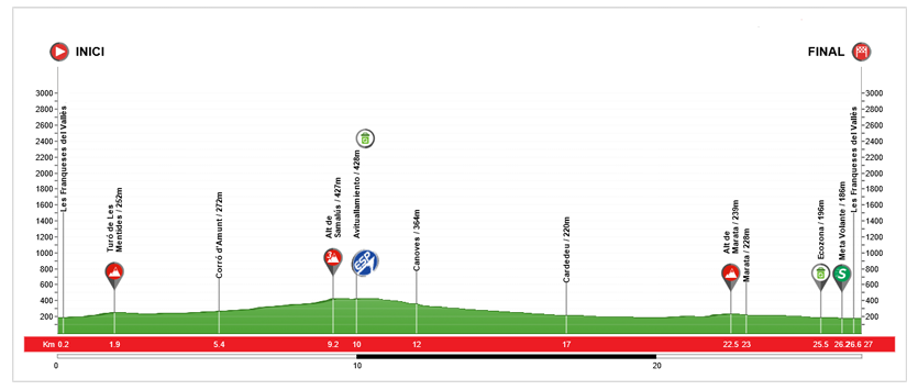 El Pelotón PREVIA | Primer toque de entidad para los juveniles en el Gran Premi Les Franqueses-KH7