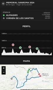HelmugaCloud Ciclismo El Pelotón Memorial Sanroma