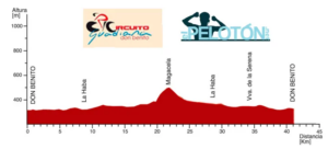 El Pelotón PREVIA El Circuito Guadiana inaugurará la edición 2024 de la Copa de España Junior Cofidis