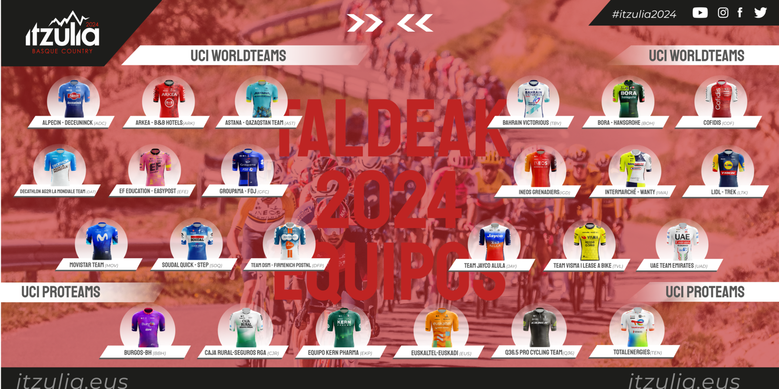 Confirmados los 24 equipos que participarán en la Itzulia 2024