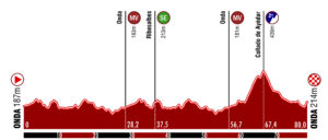 El Pelotón Segundo y decisivo fin de semana en el Trofeo Cabedo El Pelotón Segundo y decisivo fin de semana en el Trofeo Cabedo
