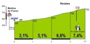 El Pelotón PREVIA | Las rampas de Rosales determinarán el vencedor del Trofeo Ciudad Medina de Pomar y el campeón de Castilla y León 2024 El Pelotón PREVIA | Las rampas de Rosales determinarán el vencedor del Trofeo Ciudad Medina de Pomar y el campeón de Castilla y León 2024