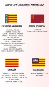 El Pelotón Preparados los maillots y anunciados los equipos que disputarán la Copa Cadete Miguel Manrubia 2024 El Pelotón Preparados los maillots y anunciados los equipos que disputarán la Copa Cadete Miguel Manrubia 2024