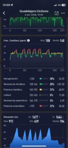Probamos el nuevo COROS Heart Rate Monitor