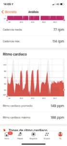 Probamos el nuevo COROS Heart Rate Monitor