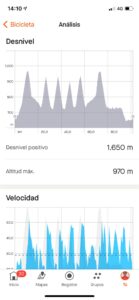 Probamos el nuevo COROS Heart Rate Monitor